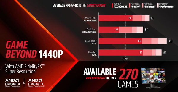 AMD Radeon RX 7900 GRE_PerformanceFSR-RT_2160P