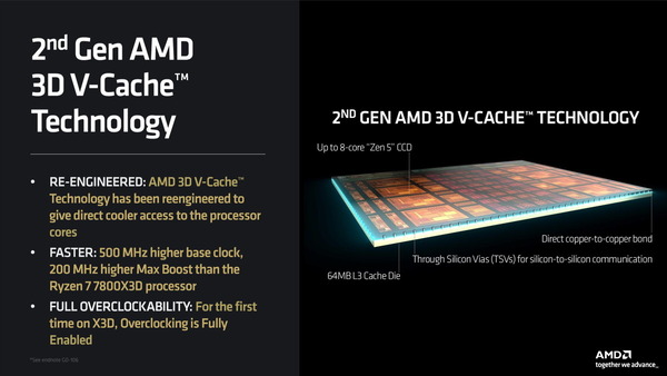 AMD-3D-V-Cache-Chiplet-Design_v2
