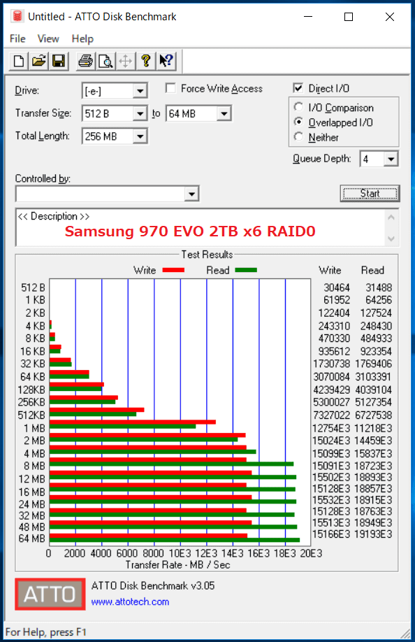 Samsung 970 EVO 2TB_ATTO_x6