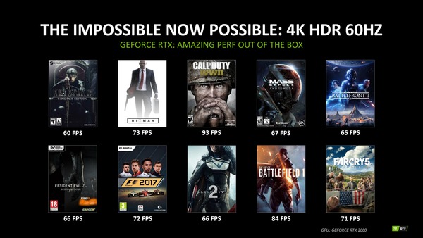 NVIDIA GeForce RTX 2080_4K Gaming