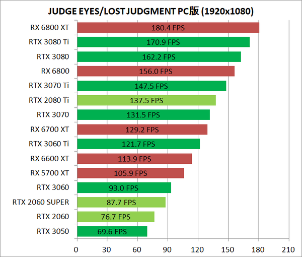 JUDGE EYES_LOST JUDGMENT_pc_gpu-bench_1920