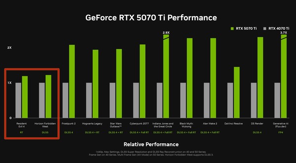 RTX 5070 Ti vs RTX 4070 Ti