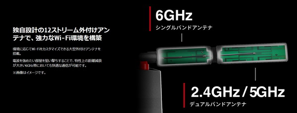 バッファロー WXR-11000XE12_Tri-band_antenna