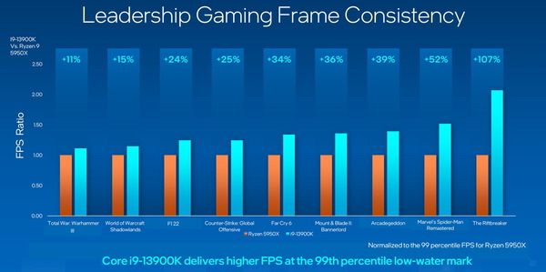 Intel 13th-Gen RaptorLake-S_Gaming (3)