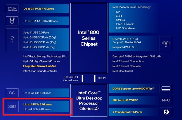 Intel Core Ultra 200S_NVME SSD