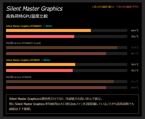 Sycom Silent Master Graphics_performance_1_temp