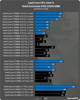 na_intel