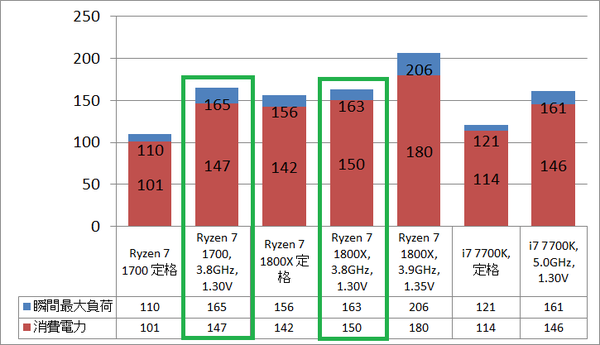 下剋上 Ryzen 7 1700_4c1155d0