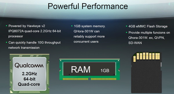 QNAP QHora-301W_HW