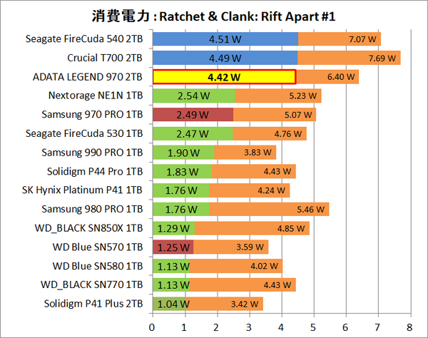 ADATA LEGEND 970 2TB_Power_Game_1_RaC_1