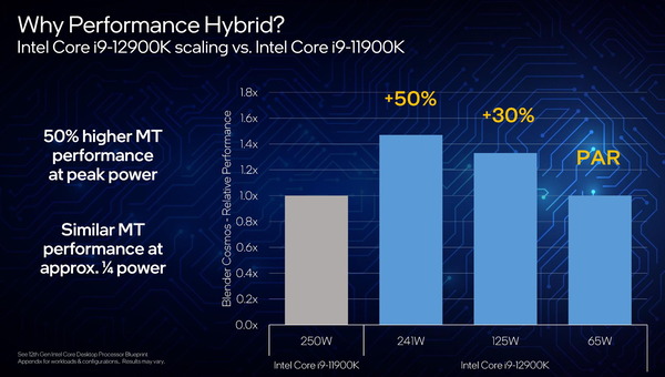 Intel 12th-Gen AlderLake-S_Core i9 12900K_effi_vs-11900K