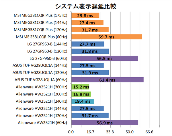 MSI Optix MEG381CQR Plus_latency_2_system