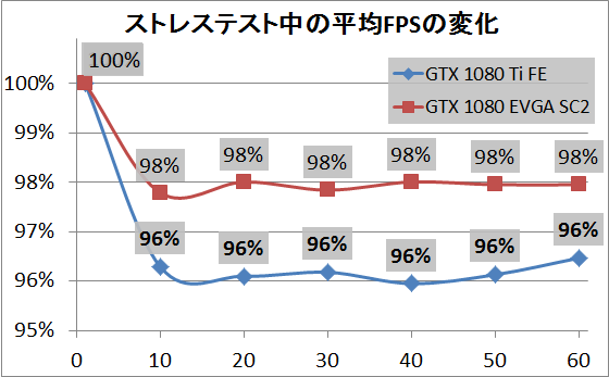 GTX 1080 Ti FE_1hst_fps