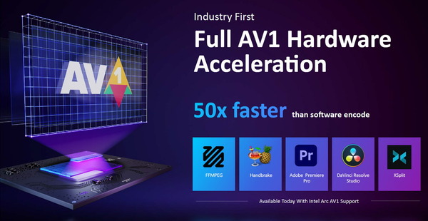 Intel Arc A-Series_Xe edia engine_AV1