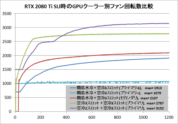 MultiGPU_Performance_Cooling_Fan