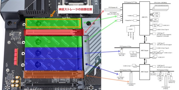 Storage Test System_202308