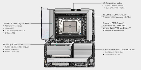 GIGABYTE TRX50 AERO D_feature