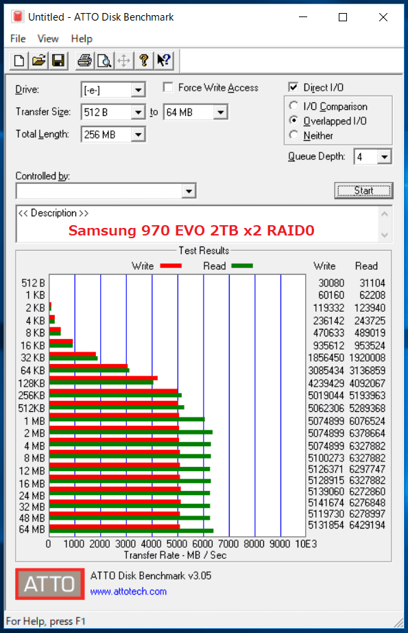 Samsung 970 EVO 2TB_ATTO_x2
