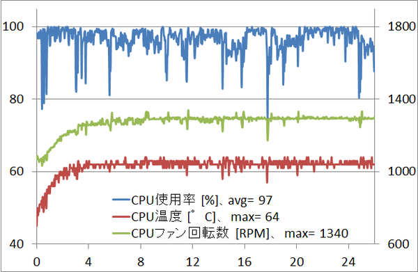 GALLERIA XH CPU_enc_temp