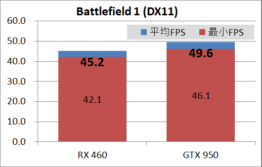 RX460GIGA_game_bf1