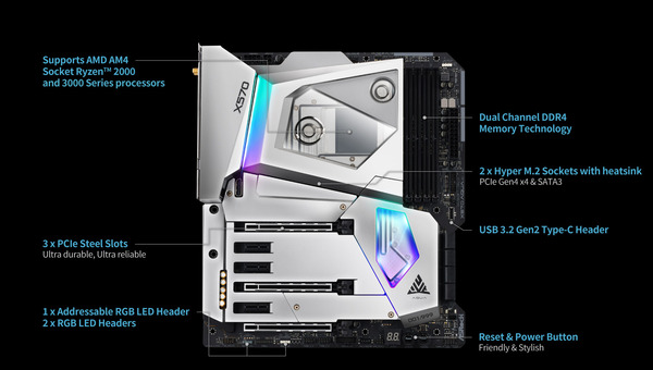 ASRock X570 AQUA_spec (3)