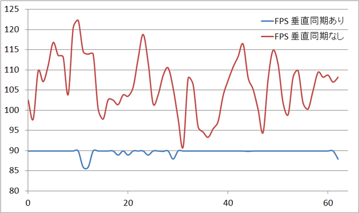 fps