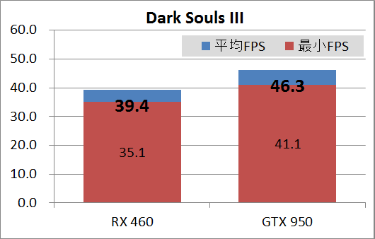 RX460GIGA_game_ds3