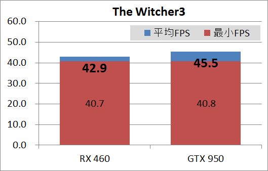 RX460GIGA_game_wit
