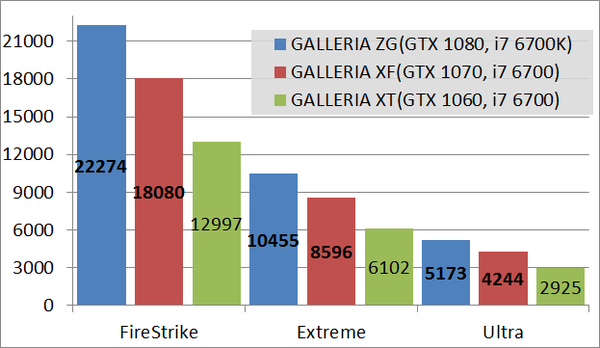 GALLERIA ZGfs