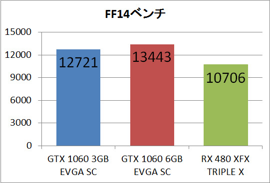 gtx10603gbsc_ff14