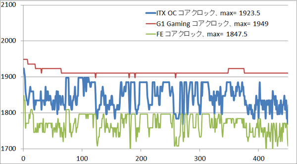 gtx1070itx_clock