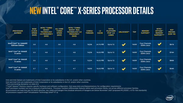 Intel Core-X 10th Gen_spec