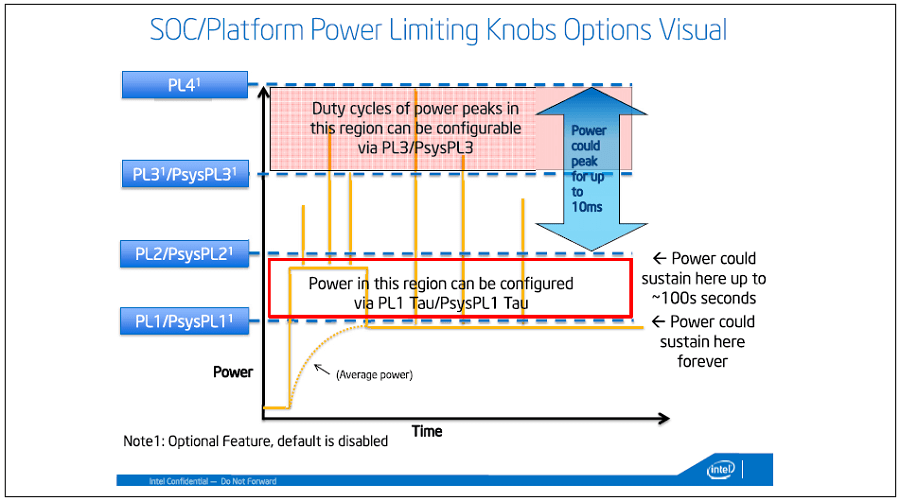 2019年最新CPUの消費電力・発熱・TDP・温度について