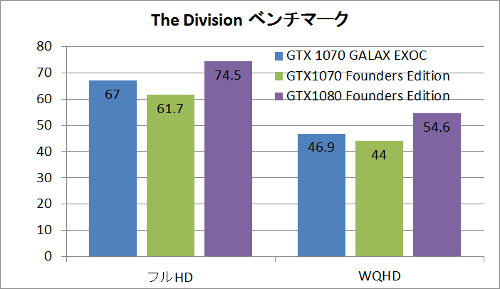 GTX1070EXOC_division