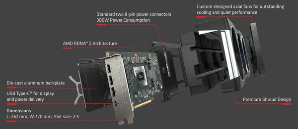 Radeon RX 6800XT_Reference