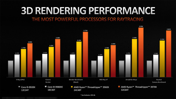 Ryzen Threadripper 3rd_perf-creative-rendering