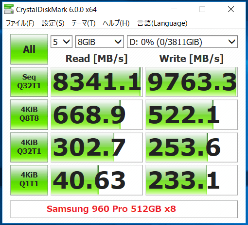 960 Pro x8_Hyper M2 x16(RAID)_CDM