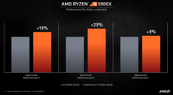 AMD Ryzen 9 5900X_perfomance_vs-10900K