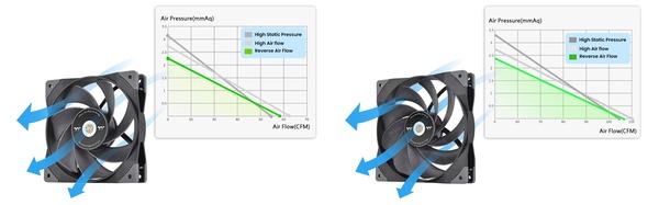 Thermaltake SWAFAN GT12 and GT14_reverse