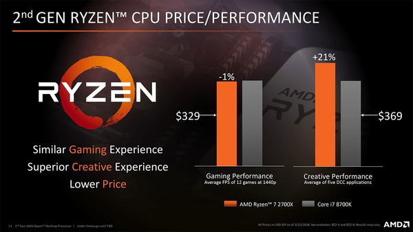 Ryzen 7 2700X vs Core i7 8700K (2)