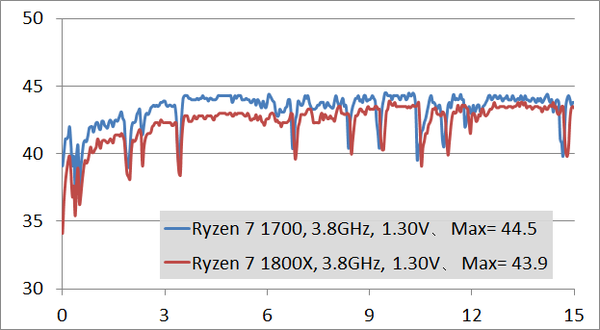 下剋上 Ryzen 7 1700_temp