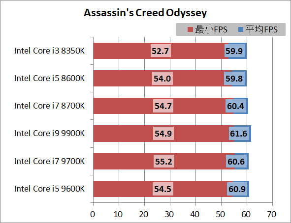 Intel Core i5 9600K_game_3840_acod