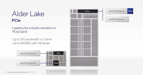 Intel 12th-Gen AlderLake-S_PCE5