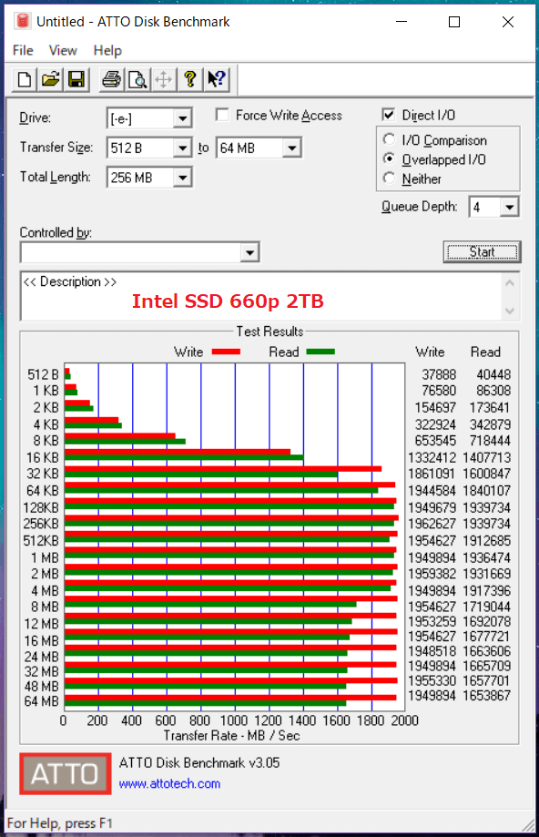 Intel SSD 660p 2TB_ATTO