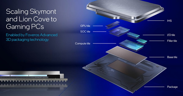 Intel Core Ultra 200S_Tile