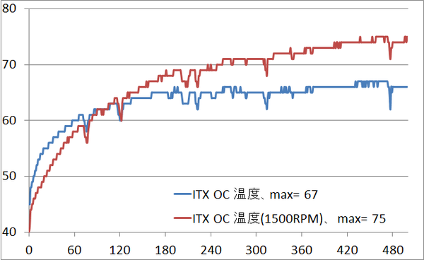 gtx1070itx_temp2