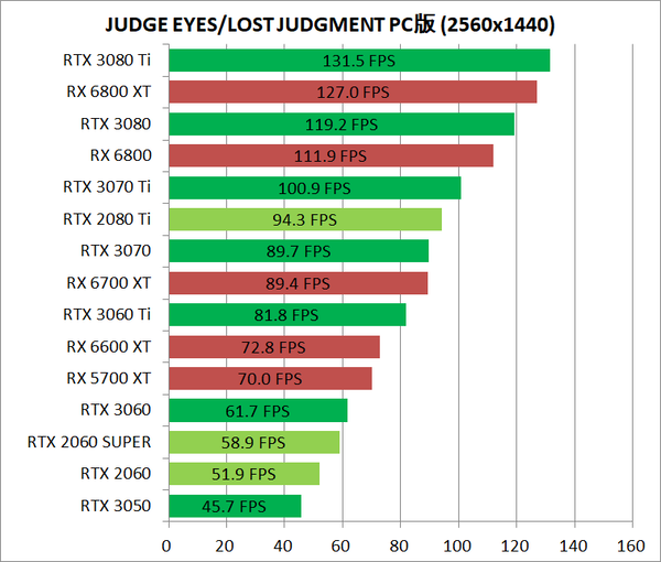 JUDGE EYES_LOST JUDGMENT_pc_gpu-bench_2560