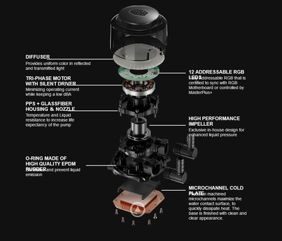 MasterLiquid ML120R RGB (7)