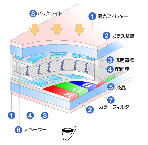 LCD_tech_2