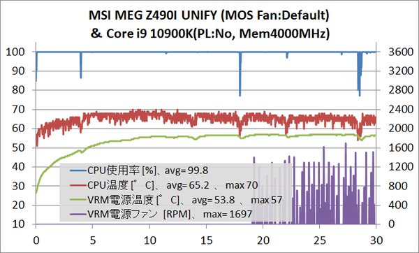 MSI MEG Z490I UNIFY_stress test_10900K-Pl-No